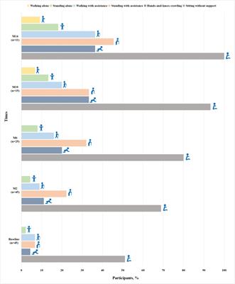 Effects of nusinersen on motor function in children with spinal muscular atrophy: a retrospective study